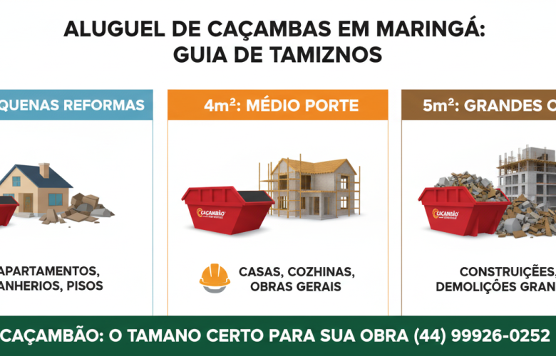 O Guia de Tamanhos de Caçambas em Maringá (3m³, 4m³, 5m³)